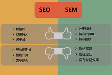 企業(yè)線上推廣是選擇SEM競(jìng)價(jià)推廣還是SEO優(yōu)化